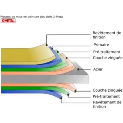 Abri De Jardin Métal 13m² PLUS Anthracite + Kit D'ancrage X-METAL -Jardin Abri Boutique abri de jardin metal 13m plus anthracite kit d ancrage x metal 2